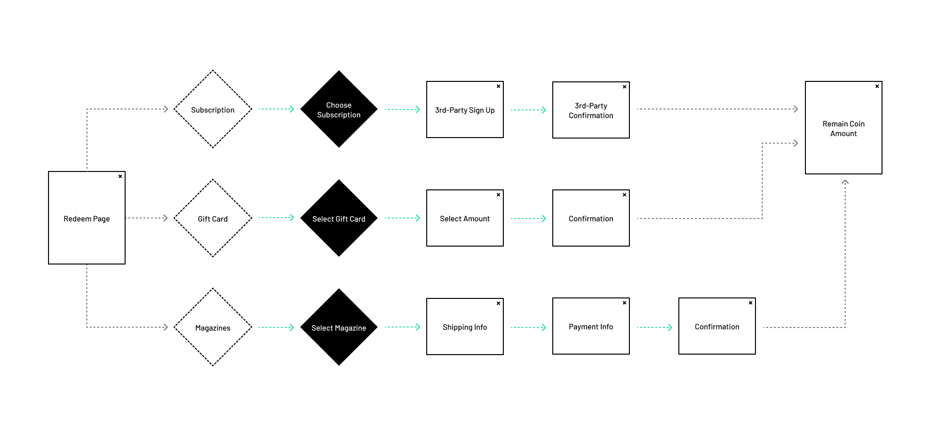 Boosting trust and retention in a rewards-based survey app content image