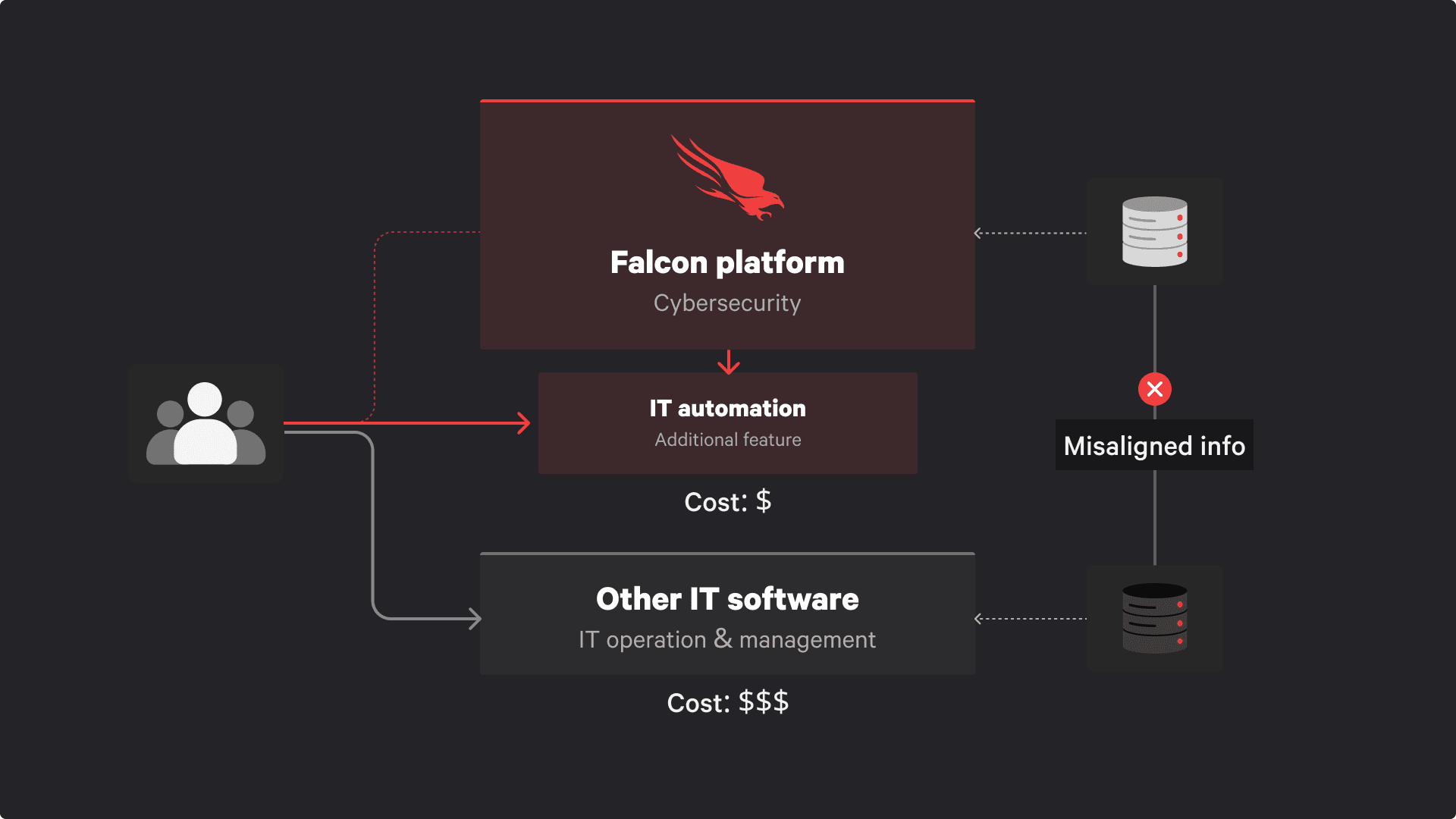 Filling the gaps of cybersecurity and IT content image