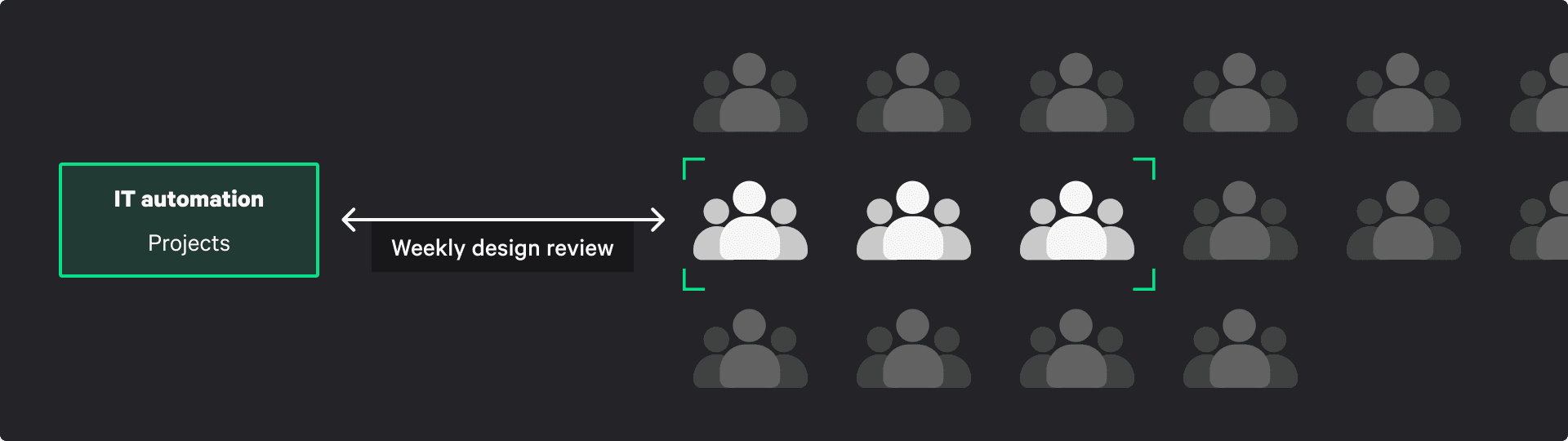Filling the gaps of cybersecurity and IT content image