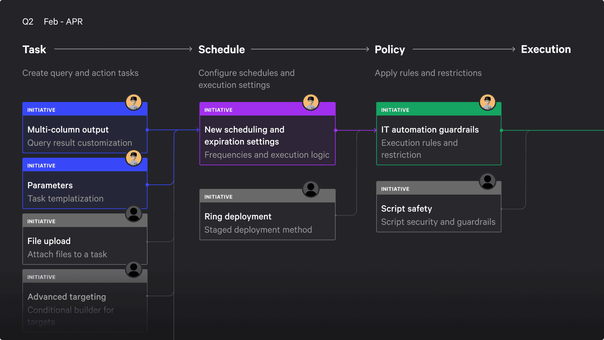 Filling the gaps of cybersecurity and IT content image