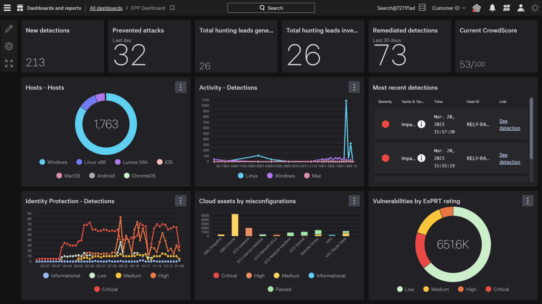 Simplified cybersecurity platform experience for SMB users content image