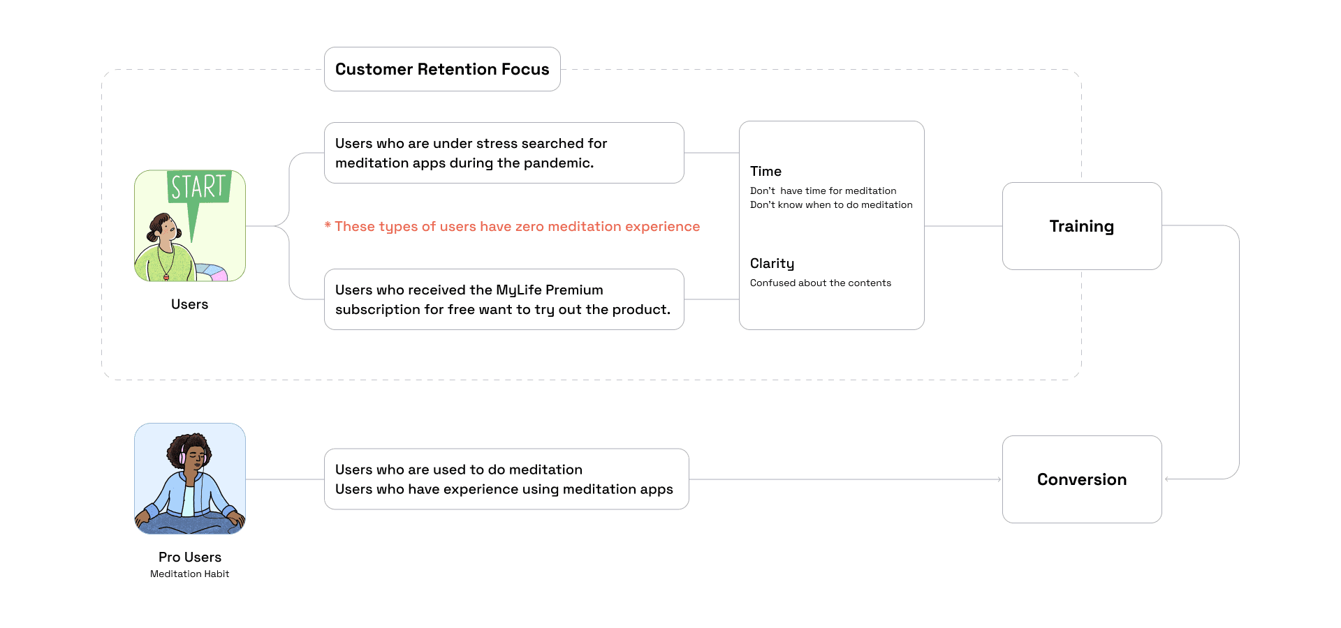 Improving engagement a meditation app content image
