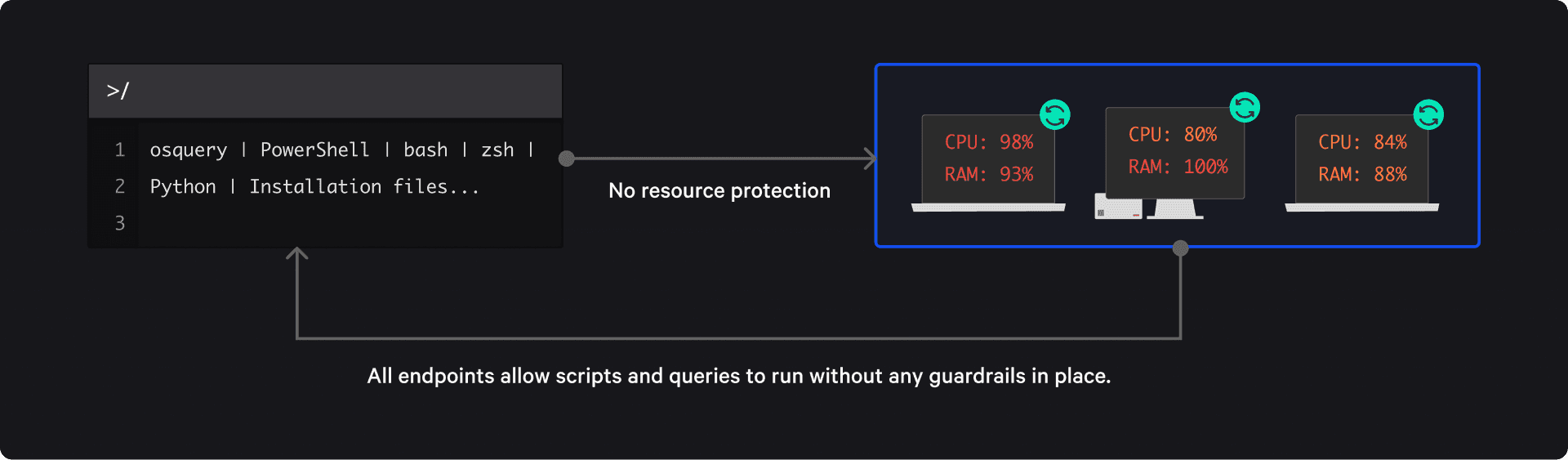 Filling the gaps of cybersecurity and IT content image