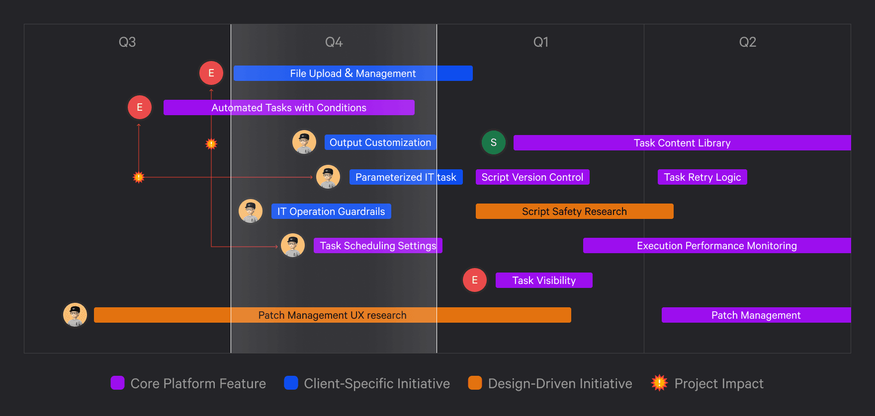 Filling the gaps of cybersecurity and IT content image