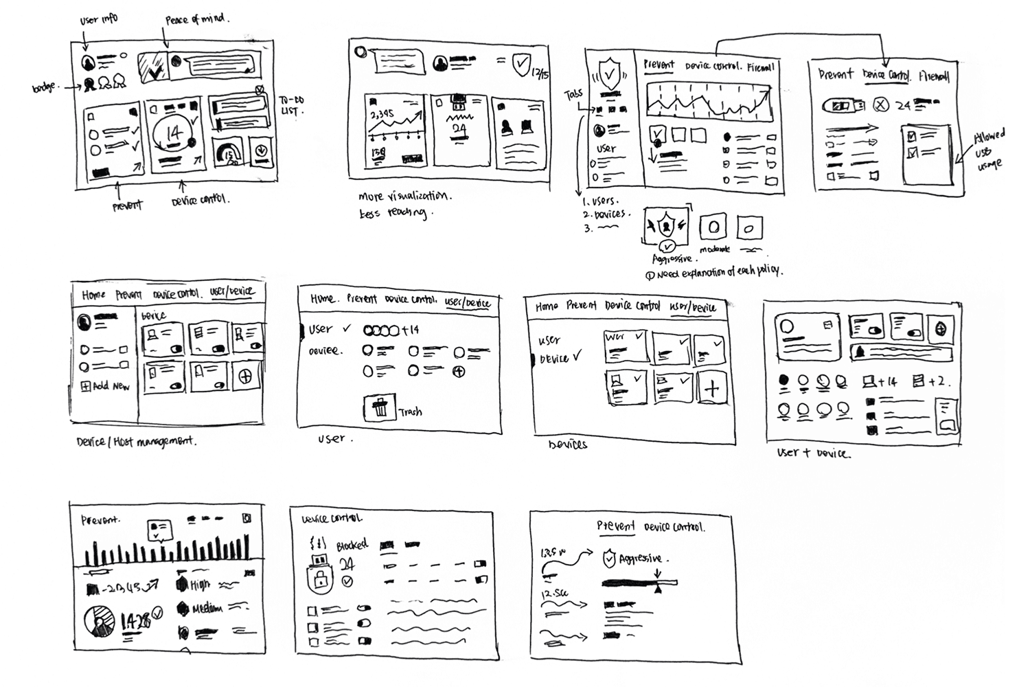 Simplified cybersecurity platform experience for SMB users content image