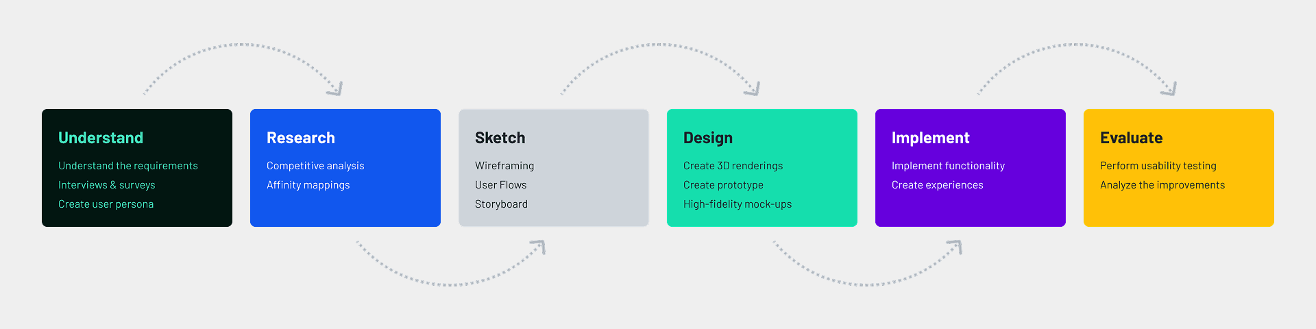 Boosting trust and retention in a rewards-based survey app content image
