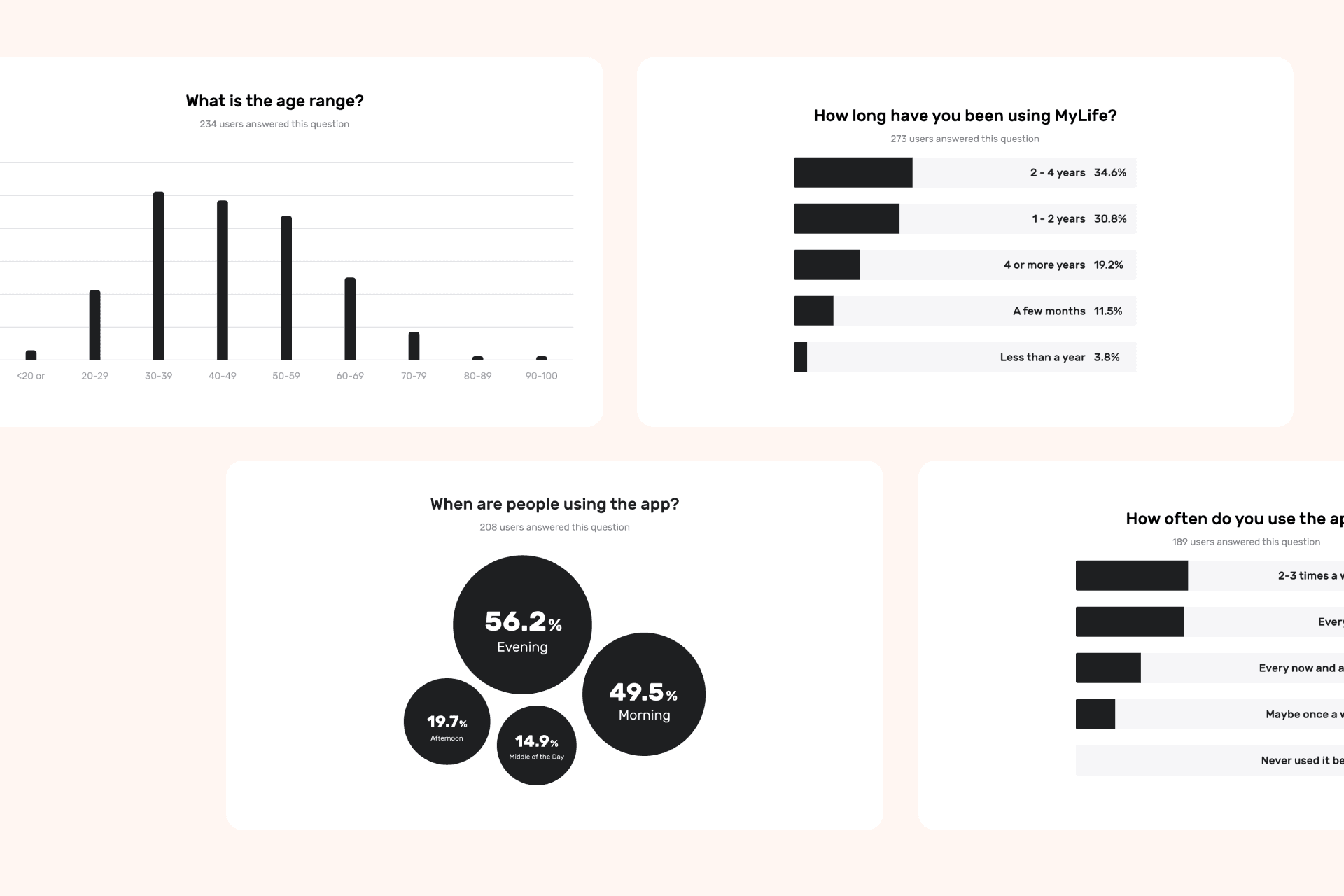 Improving engagement a meditation app content image